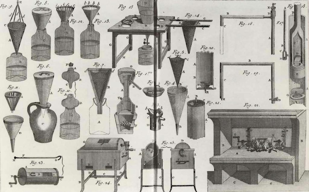Les premières inventions dans le domaine de la préparation du café datent de la fin du XVIIIe siècle.
