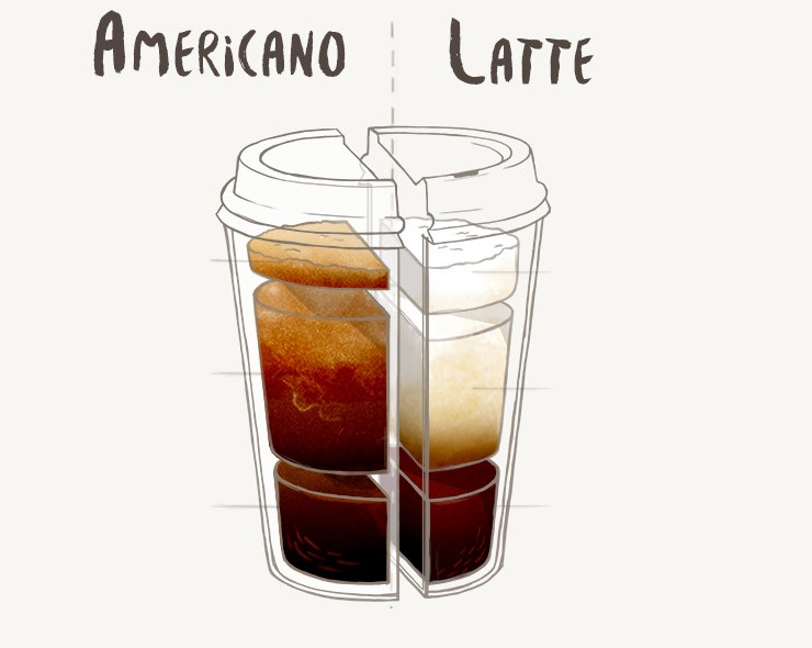 Americano vs Latte : quel café à base d’expresso est le meilleur ?