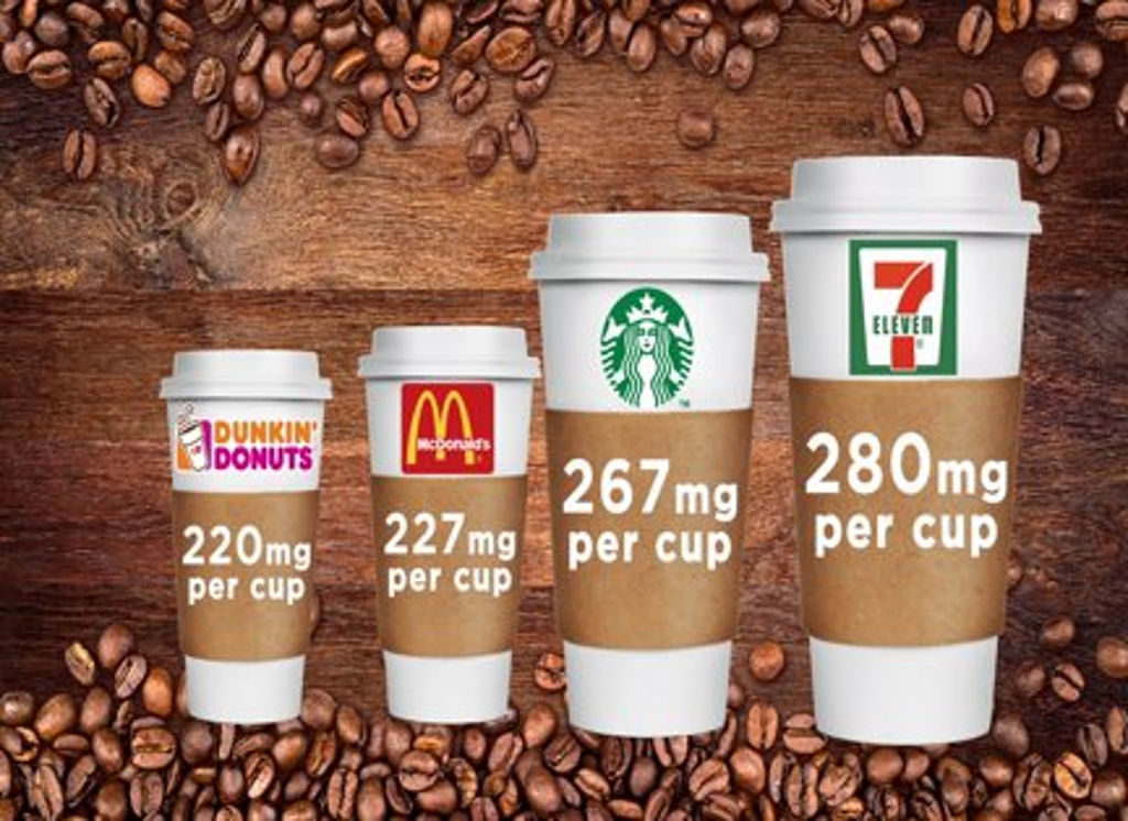 Combien de caféine contient une tasse de café ?