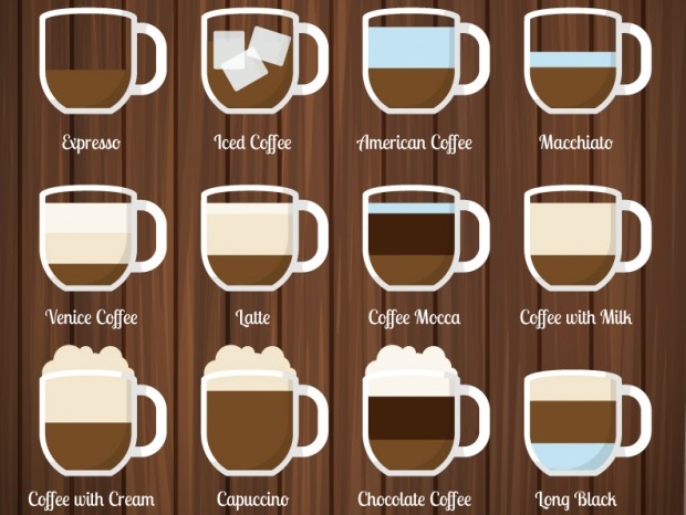 La liste complète de tous les types de café